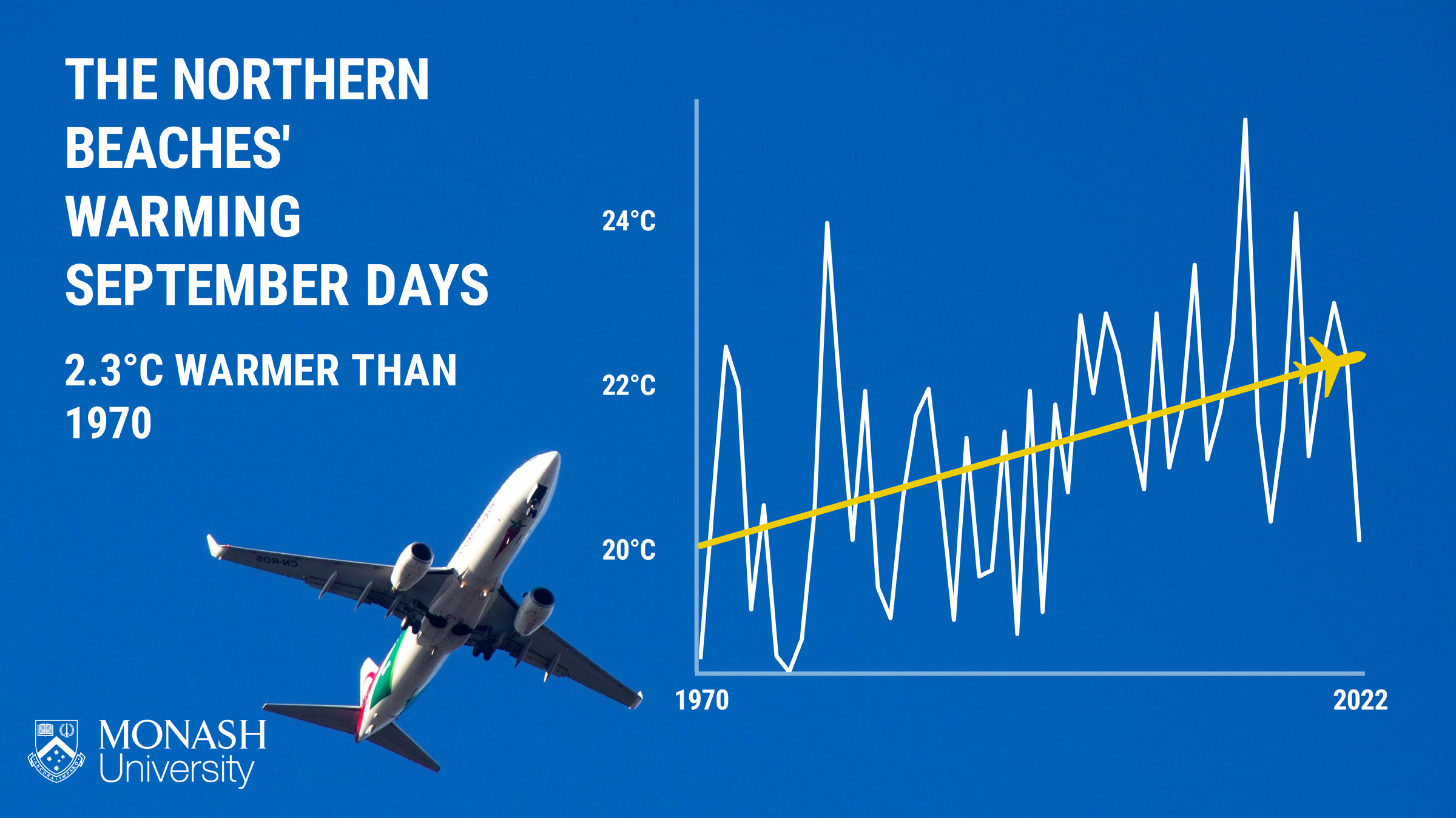 Trouble in paradise: the impact of climate change on travel | Daily ...