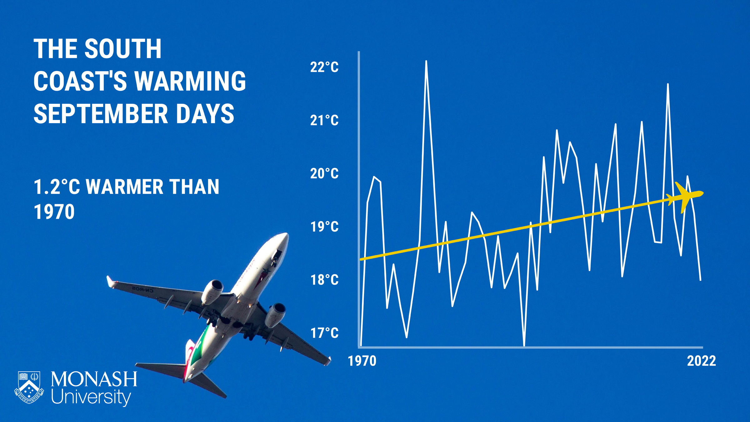 Trouble in paradise: the impact of climate change on travel | Daily ...