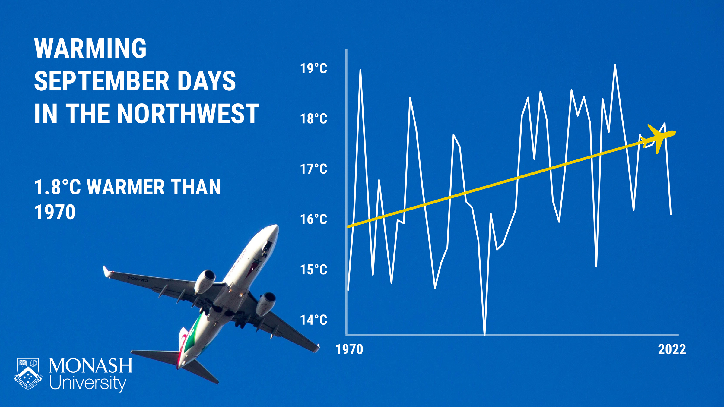 Trouble in paradise: the impact of climate change on travel | Herald Sun