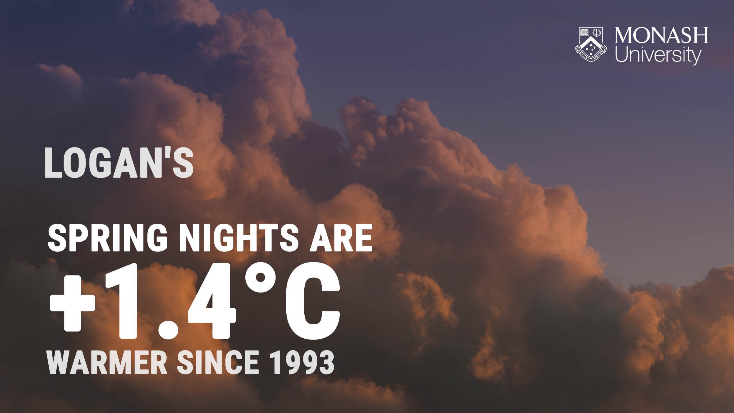 Increasing temperatures in Logan could cost us more than just hot days