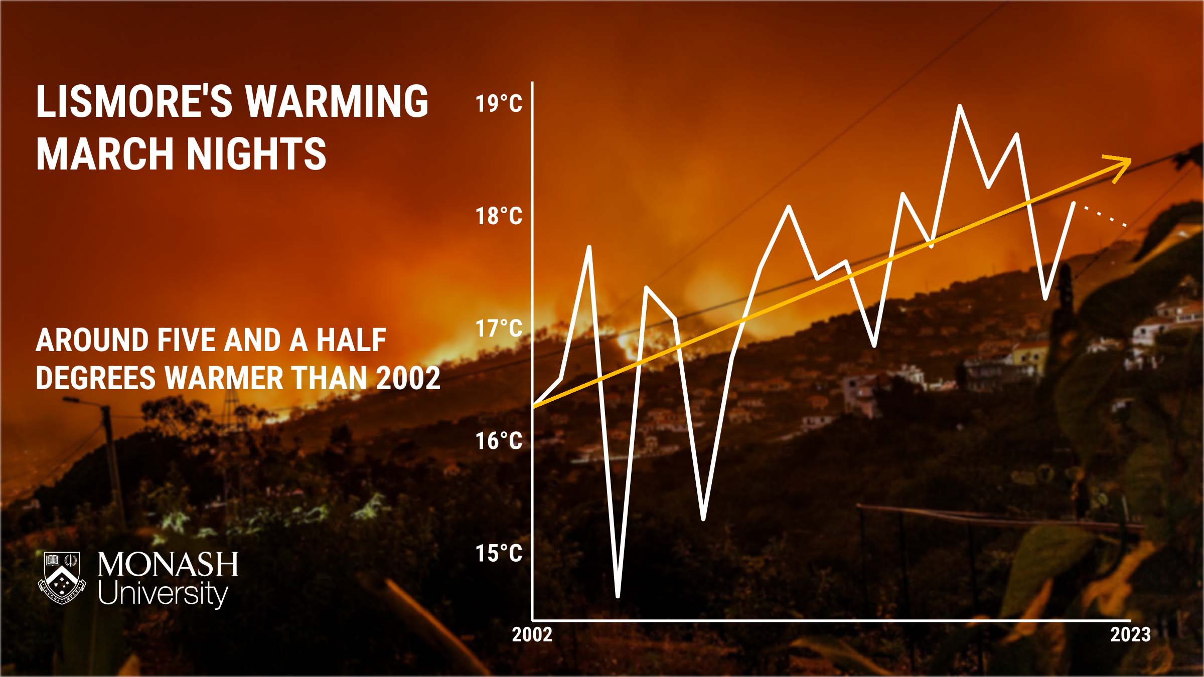 The climate pendulum swinging towards extremes | Daily Telegraph
