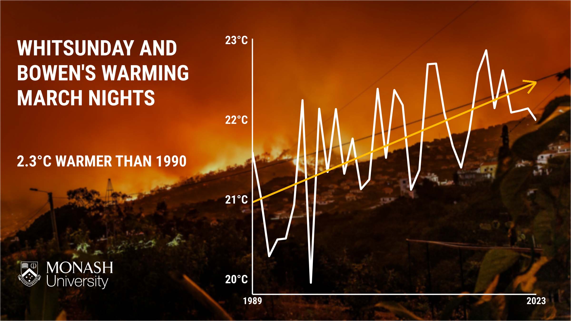 The climate pendulum swinging towards extremes | The Courier Mail