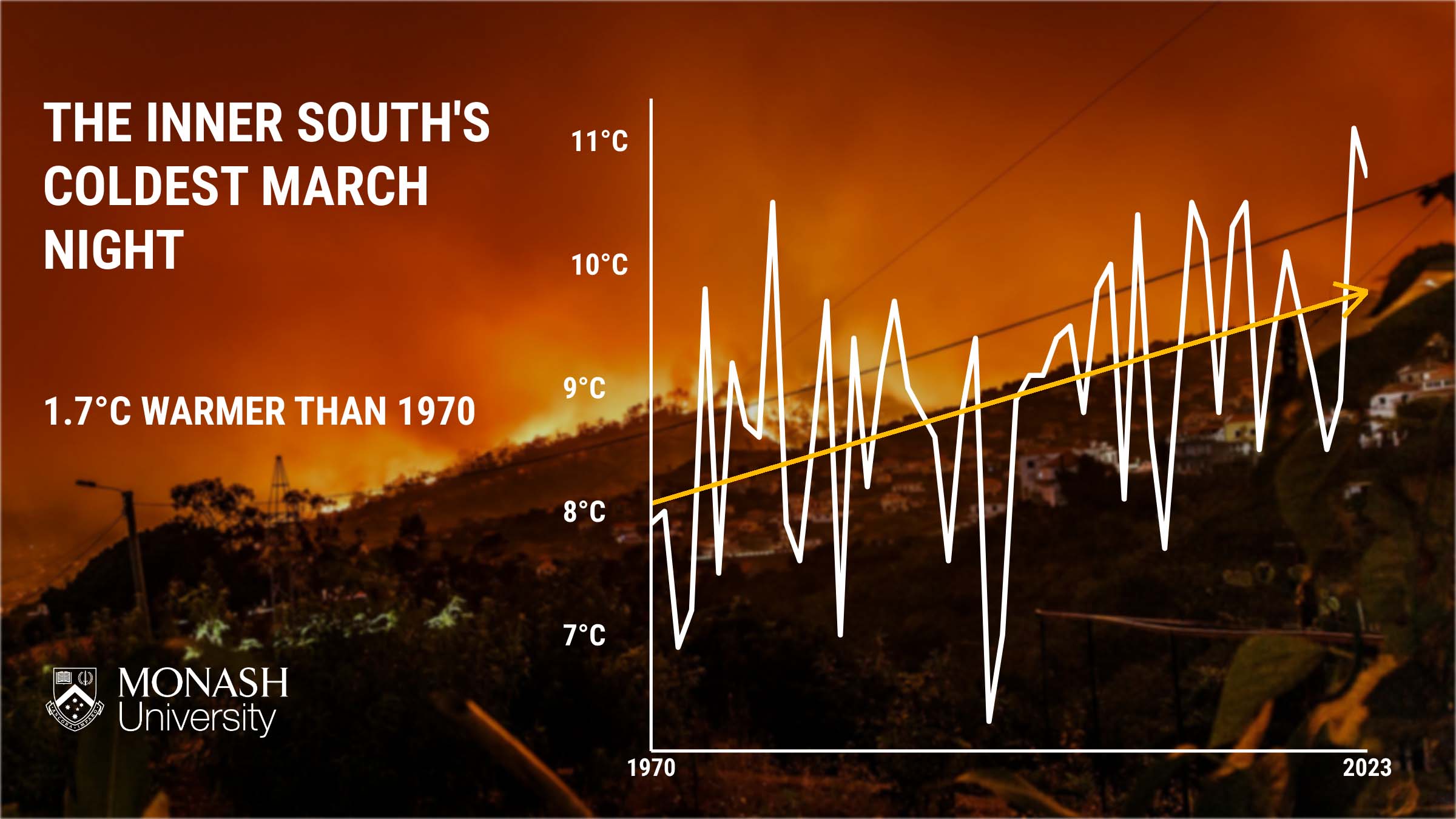 The climate pendulum swinging towards extremes | Herald Sun